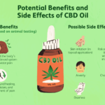 The Potential Side Effects of CBD